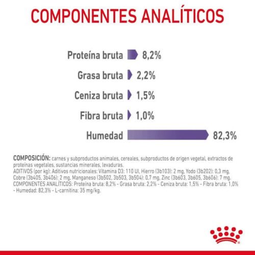 Royal Canin Appetite Control Care