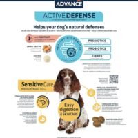 Advance Adult Mini Light Pollo Para Perros Con Sobrepeso