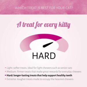 Cat Treats Anchoas con Pollo 50g