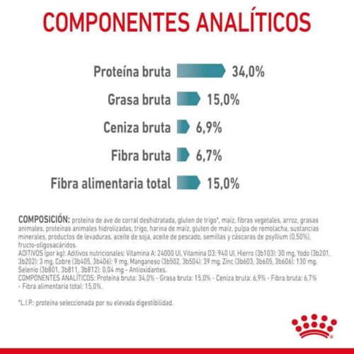 Royal Canin Hairball Care Pienso Para Gatos Con Bolas De Peloºº