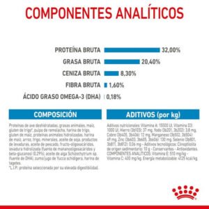 Royal Canin Puppy Medium Alimento Seco Para Cachorros Razas Medianas
