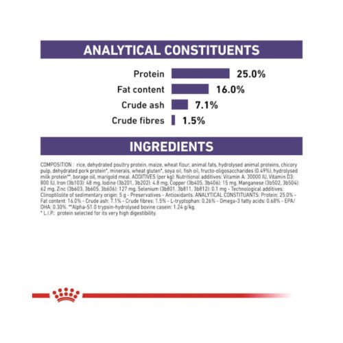 Royal Canin Calm Small Dog