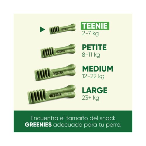 Infografía mostrando tamaños disponibles de Greenies