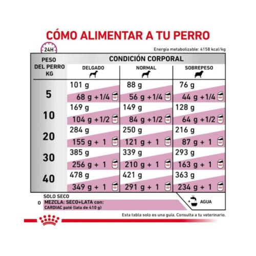 Kit adicional Royal Canin Cardiac perro