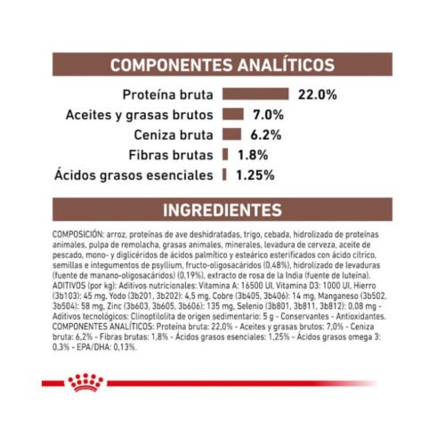 Composición del pienso Royal Canin Gastrointestinal Low Fat perro