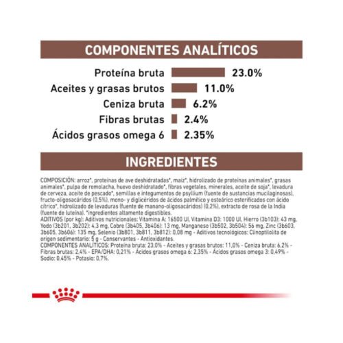 Royal Canin Gastrointestinal Moderate Calorie composición pienso perro