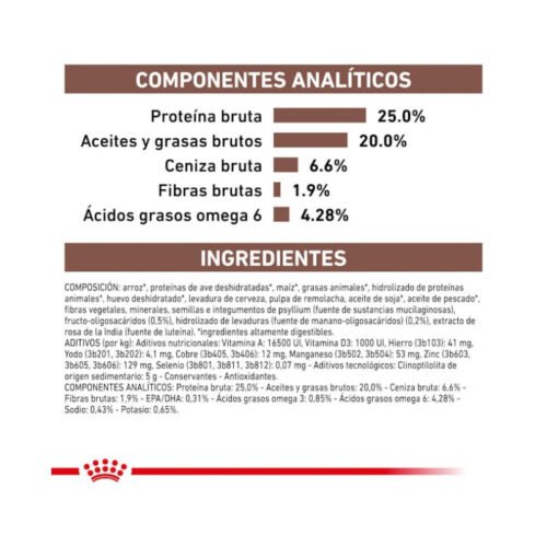 Royal Canin Gastrointestinal composición pienso perro