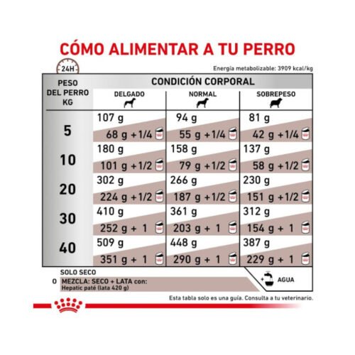 Tabla de racionamiento Royal Canin Hepatic perro