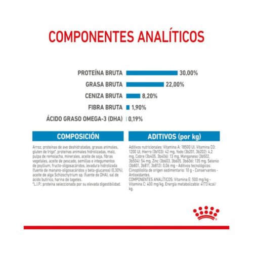 Royal Canin Giant Starter envase completo
