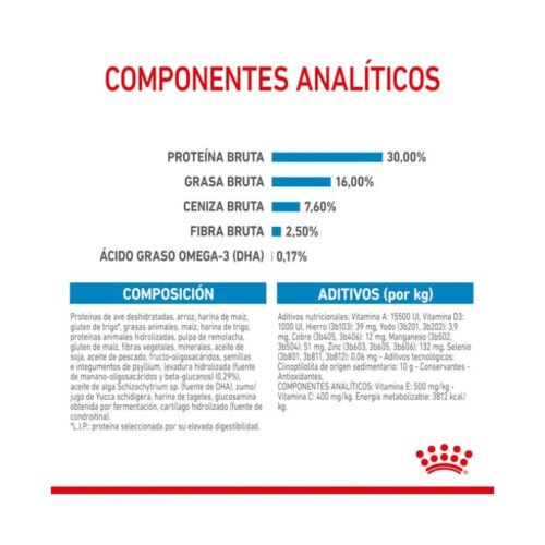 Ingredientes Royal Canin Maxi Puppy