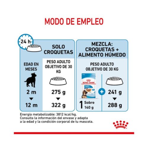 Tabla de raciones Royal Canin Maxi Puppy