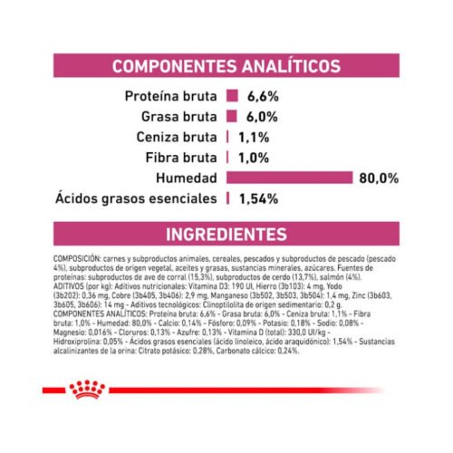 Ingredientes y componentes analíticos Royal Canin Renal con pescado gato