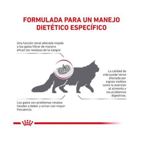 Royal Canin Renal Select beneficios del producto