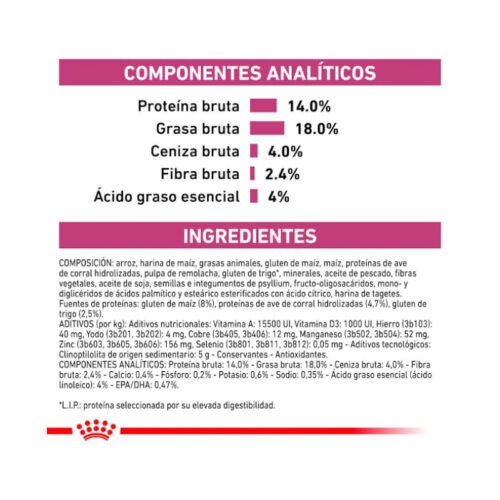 Royal Canin Renal Small Dog presentación comercial del producto