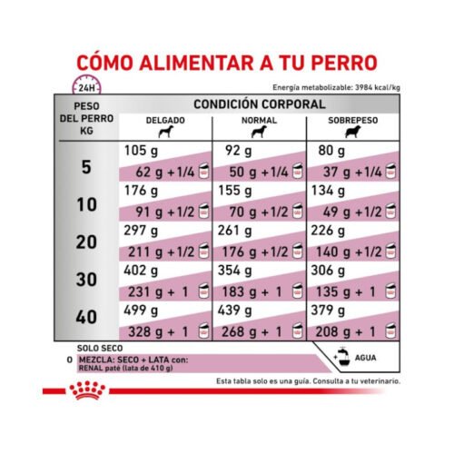 Royal Canin Renal Small Dog racionamiento del producto