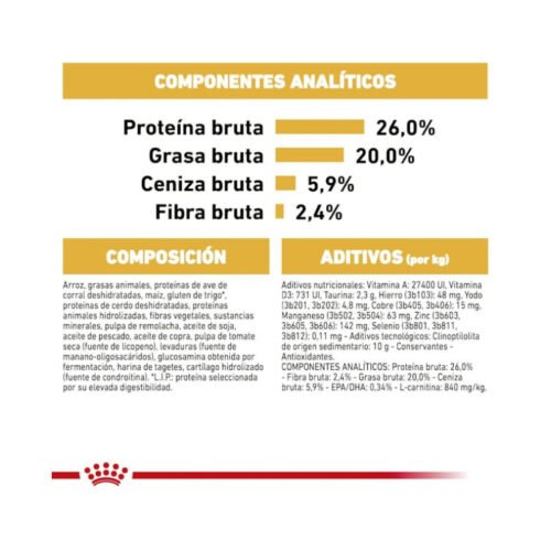 imagen con la composición nutricional del pienso Royal Canin Boxer Adult