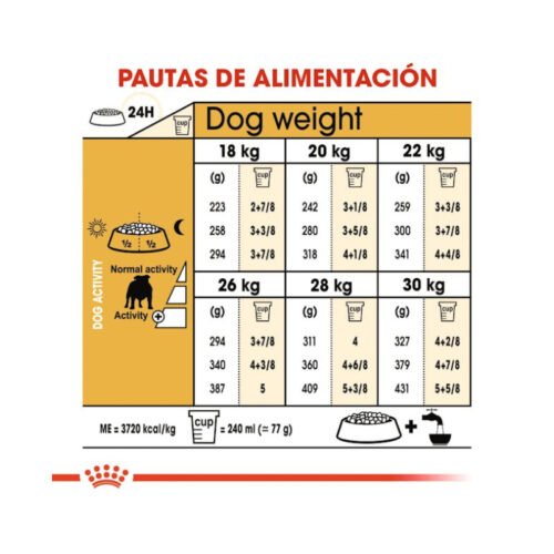 imagen con composición nutricional del pienso Royal Canin Bulldog Adult