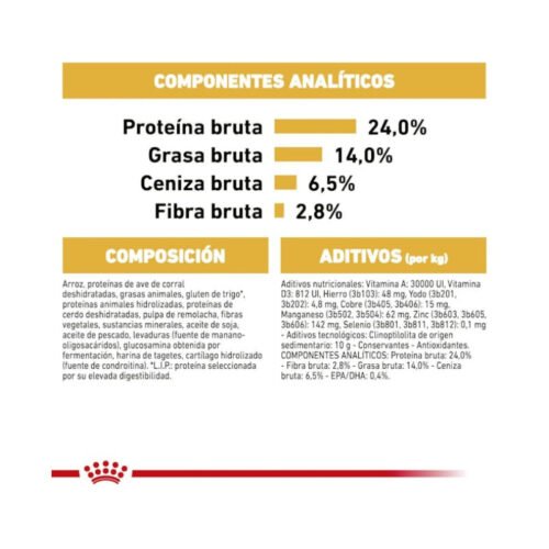 imagen con pautas de racionamiento del pienso Royal Canin Bulldog Adult