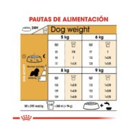 Imagen de la tabla de racionamiento del pienso Royal Canin Cavalier King Charles Adult