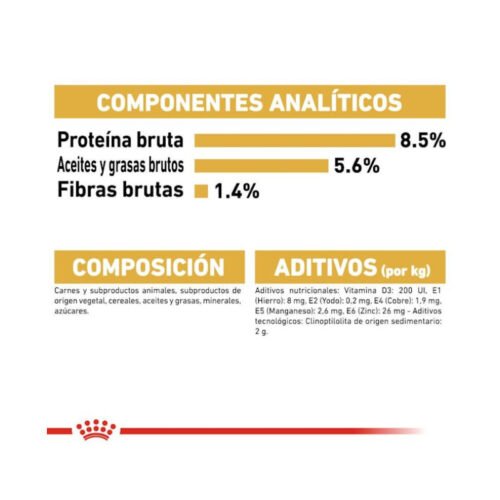 Composición nutricional Royal Canin Chihuahua Adult comida húmeda