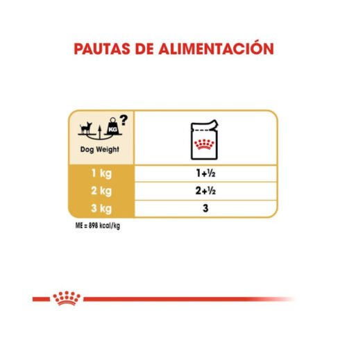 Tabla de racionamiento Royal Canin Chihuahua Adult