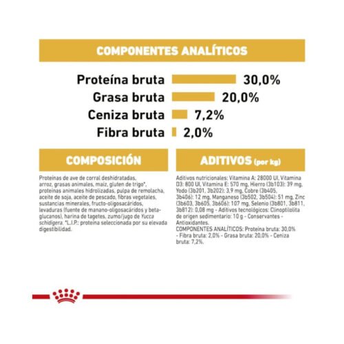 Imagen lateral del envase Royal Canin Chihuahua Puppy