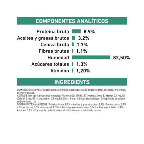 Royal Canin Diabetic Gato Finas Láminas En Salsa composición del producto