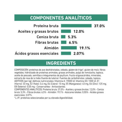 Royal Canin Diabetic composicion