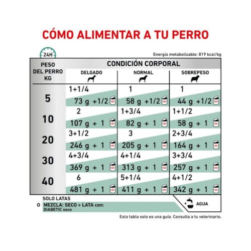 Racionamiento del alimento húmedo Royal Canin Diabetic Special Low Carbohydrate (Paté)
