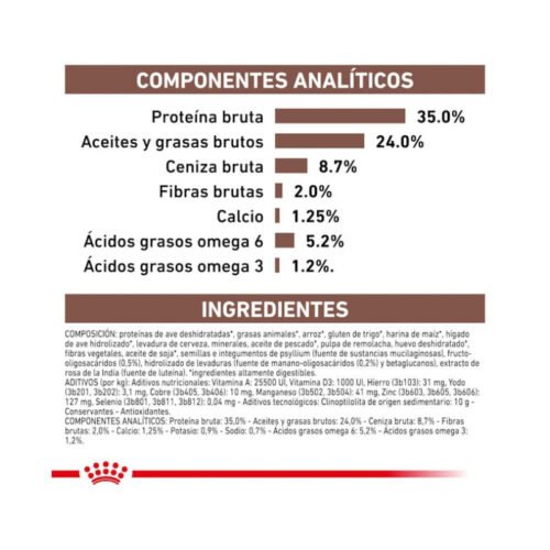 Royal Canin Gastrointestinal Kitten pienso para gato cachorro composicion