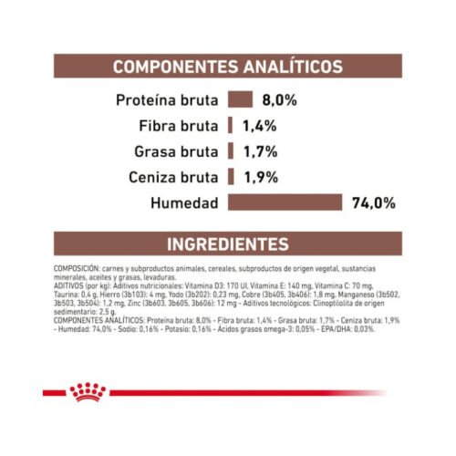 Royal Canin Gastrointestinal Low Fat Paté beneficios perro
