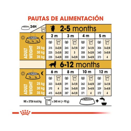 Royal Canin Golden Retriever Puppy presentación