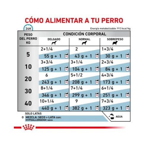 Royal Canin Hypoallergenic Paté composición