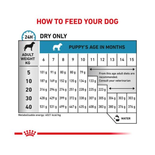 Royal Canin Hypoallergenic Puppy beneficios adicionales