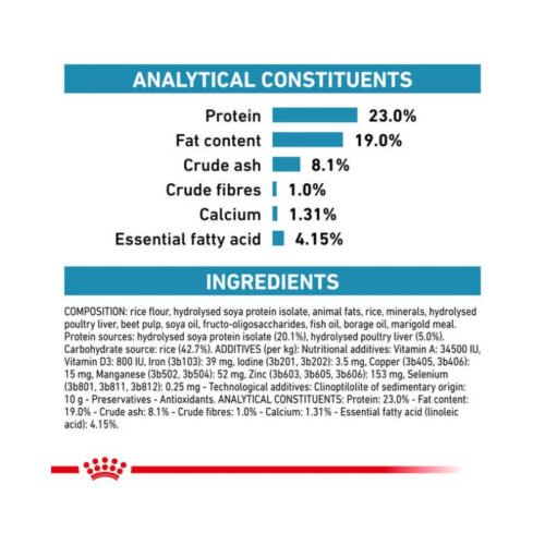 Royal Canin Hypoallergenic Puppy muestra croquetas