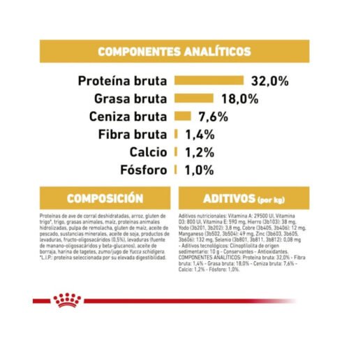 Royal Canin Jack Russell Terrier Puppy composición croquetas