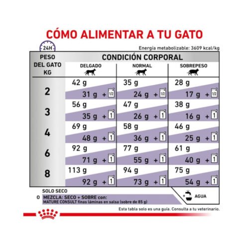 tabla de raciones royal canin mature consult gato comida seca