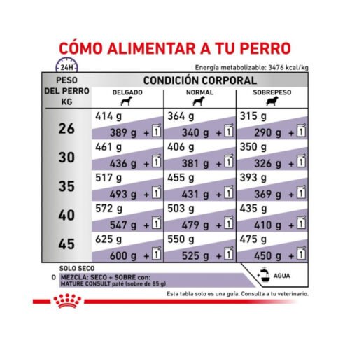 composición analítica pienso Royal Canin Mature Consult Large Dog