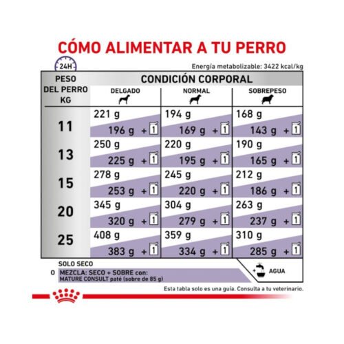 presentación Royal Canin Mature Consult Medium Dog croquetas marrones