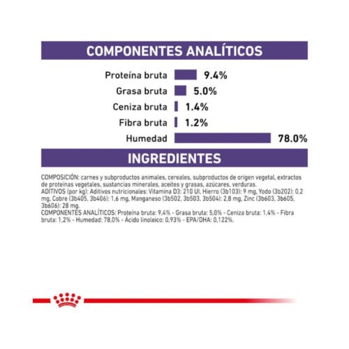modo de uso y dosis Royal Canin Mature Consult Paté