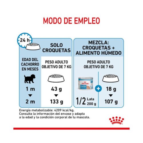 Royal Canin Mini Starter tabla modo de empleo