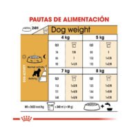 Imagen de la tabla de racionamiento del pienso Royal Canin Miniature Schnauzer Adult
