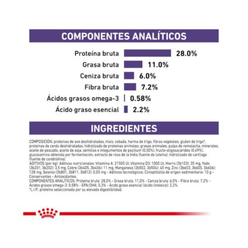 ingredientes pienso Royal Canin Neutered Adult Large Dog