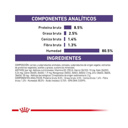 Royal Canin Neutered Adult Finas Láminas en Salsa recomendaciones de uso