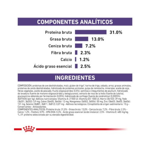 Bolsa lateral pienso Royal Canin Neutered Junior Large Dog