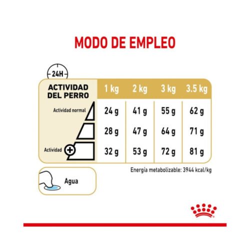 Beneficios del pienso Royal Canin Pomeranian Adult