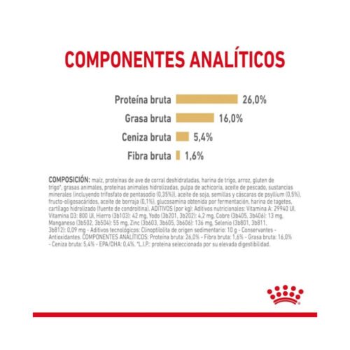 Imagen alternativa del saco Royal Canin Pomeranian Adult