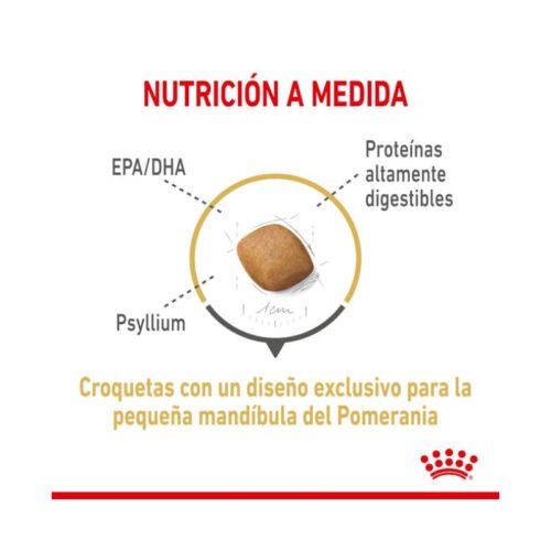 Imagen trasera del saco Royal Canin Pomeranian Adult
