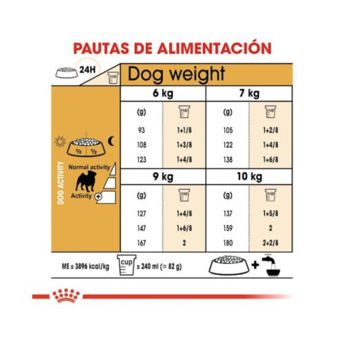 Royal Canin Pug Adult raciones diarias