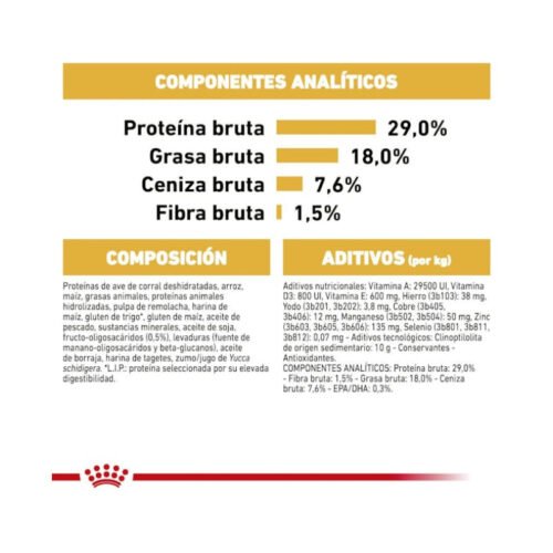 Royal Canin Pug Puppy composición y croquetas